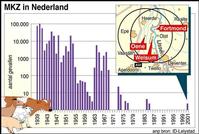 Klik op de foto voor een afbeelding op volle grootte (512x345, 37kb)