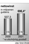 Winst Ahold stijgt boven verwachting