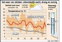 Klik op de foto voor een afbeelding op volle grootte (512x350, 38kb)
