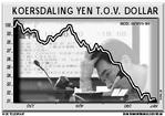 Koersdaling yen brengt trauma's terug