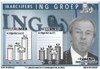 ING Bank laat winst zien