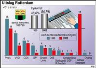 Klik op de foto voor een afbeelding op volle grootte (512x362, 32kb)
