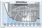 KPN geeft KPNQwest praktisch op