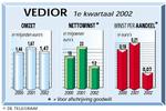 Nettowinst van Vedior bijna gehalveerd