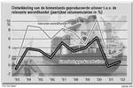 Werkgevers: exportbeleid gebaat bij één uitvoerder