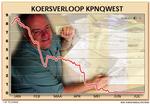 Eerste claim tegen KPNQwest