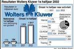 Wolters Kluwer voorzichtig na meevallende eerste helft
