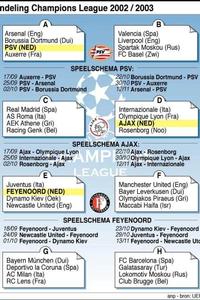 Ajax gelooft in tweede ronde
