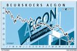 Aegon hangt aandelen boven markt
