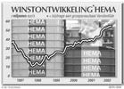 Duitsland moet nu massaal aan de onderbroek van de Hema