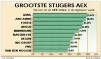 Klik op de foto voor een afbeelding op volle grootte (500x296, 31kb)